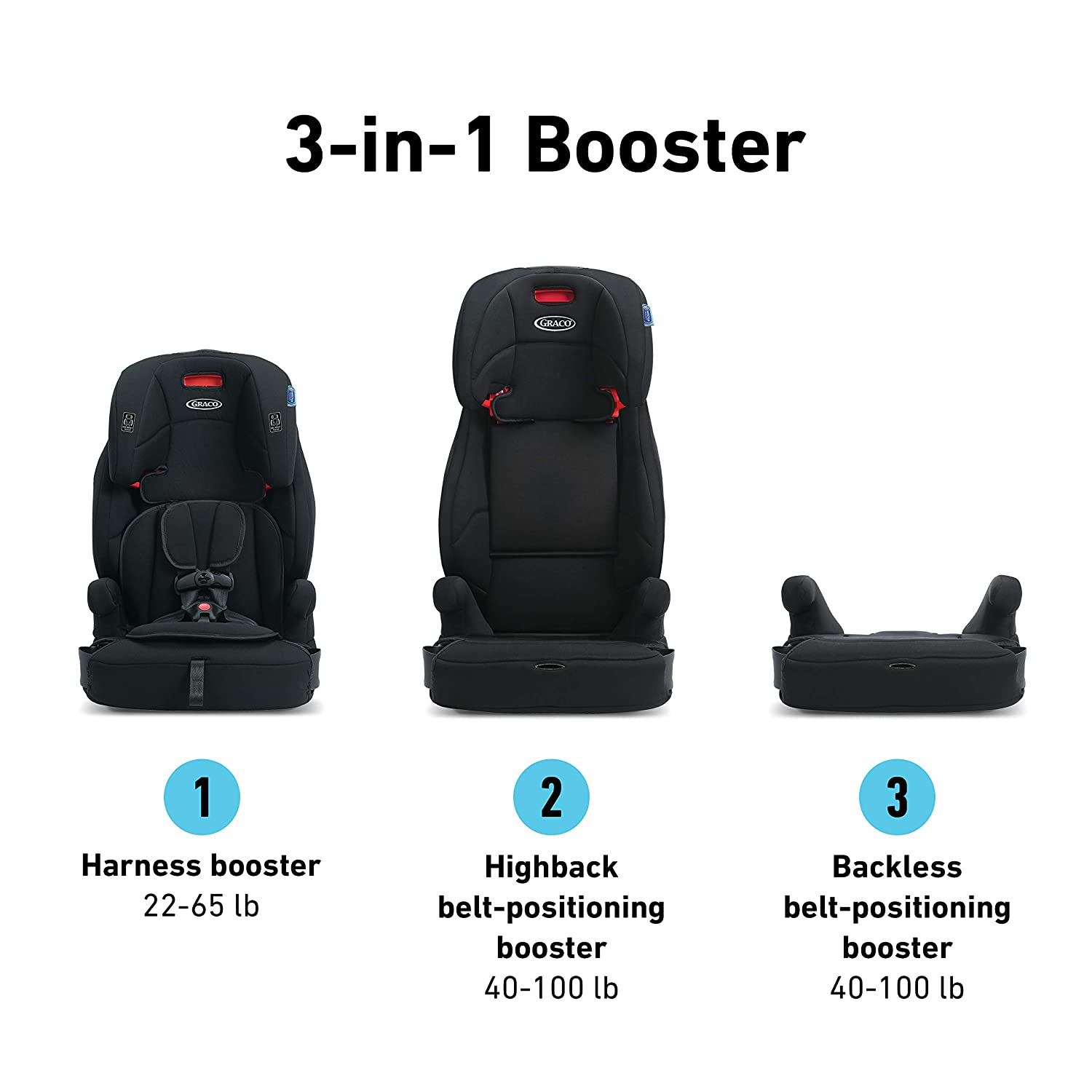 Graco Tranzitions 3-in-1 Harness Booster Car seat