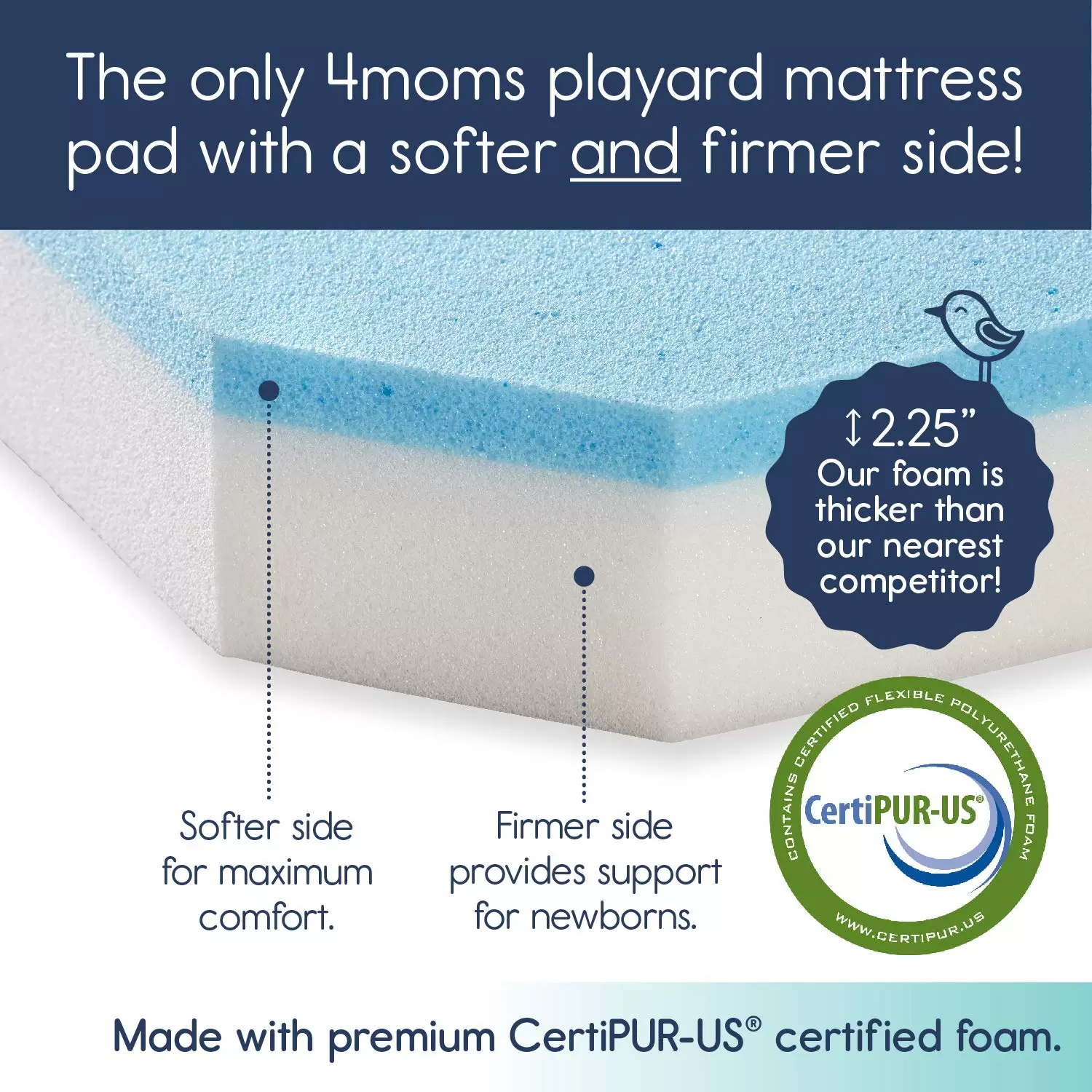 4moms Pack and Play Mattress