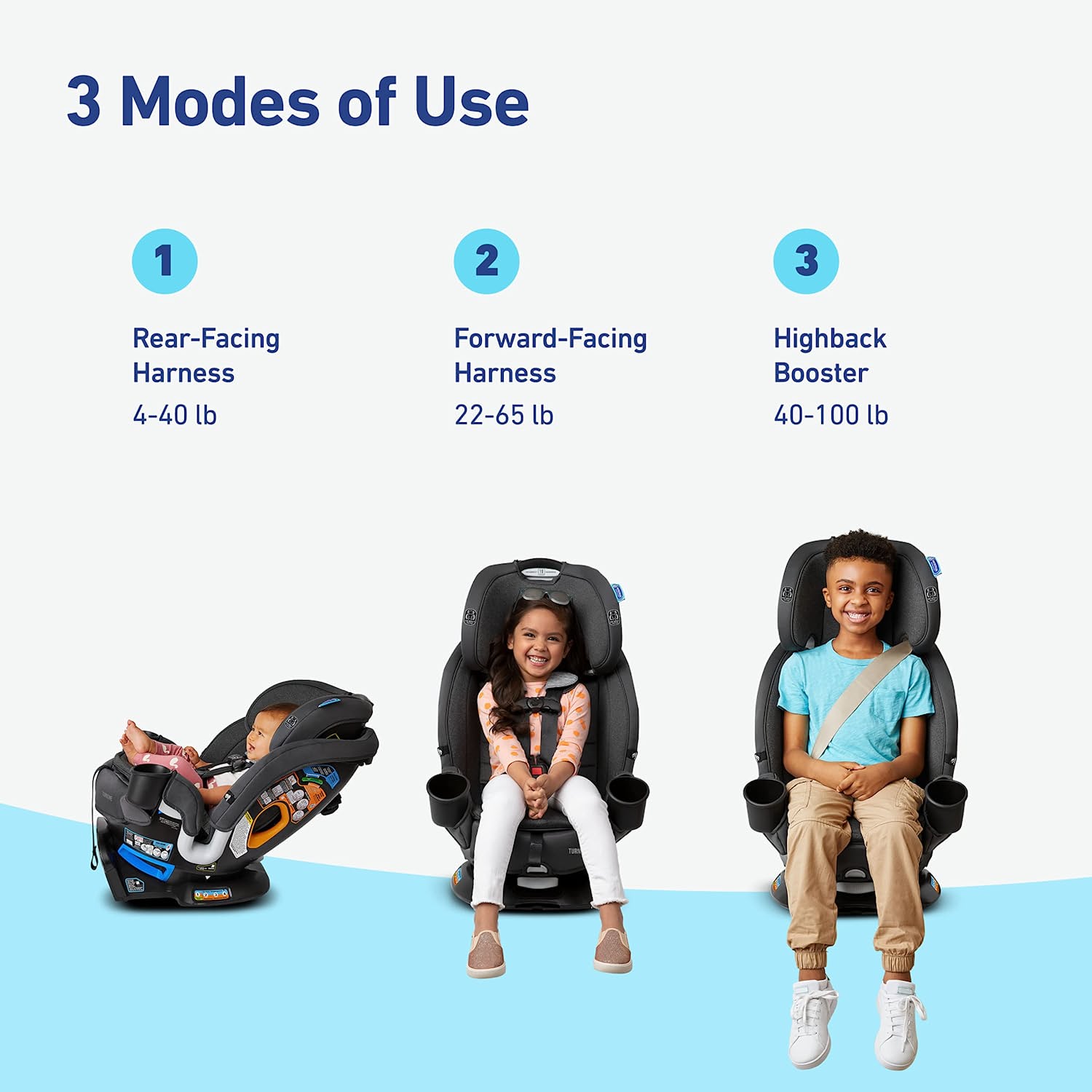 Graco Turn2Me 3-in-1 Car Seat